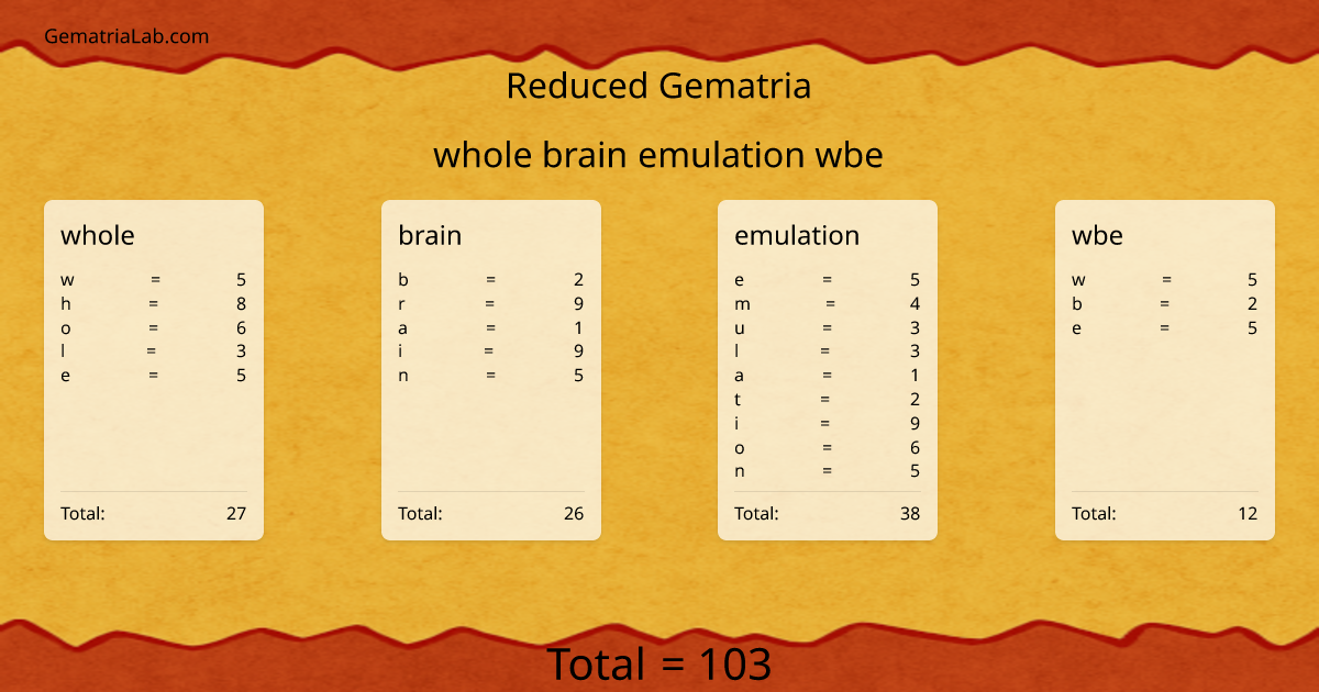 whole brain emulation wbe in reduced Gematria